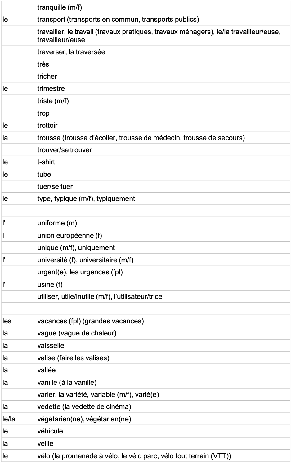 IGCSE French Minimum Core Vocabulary